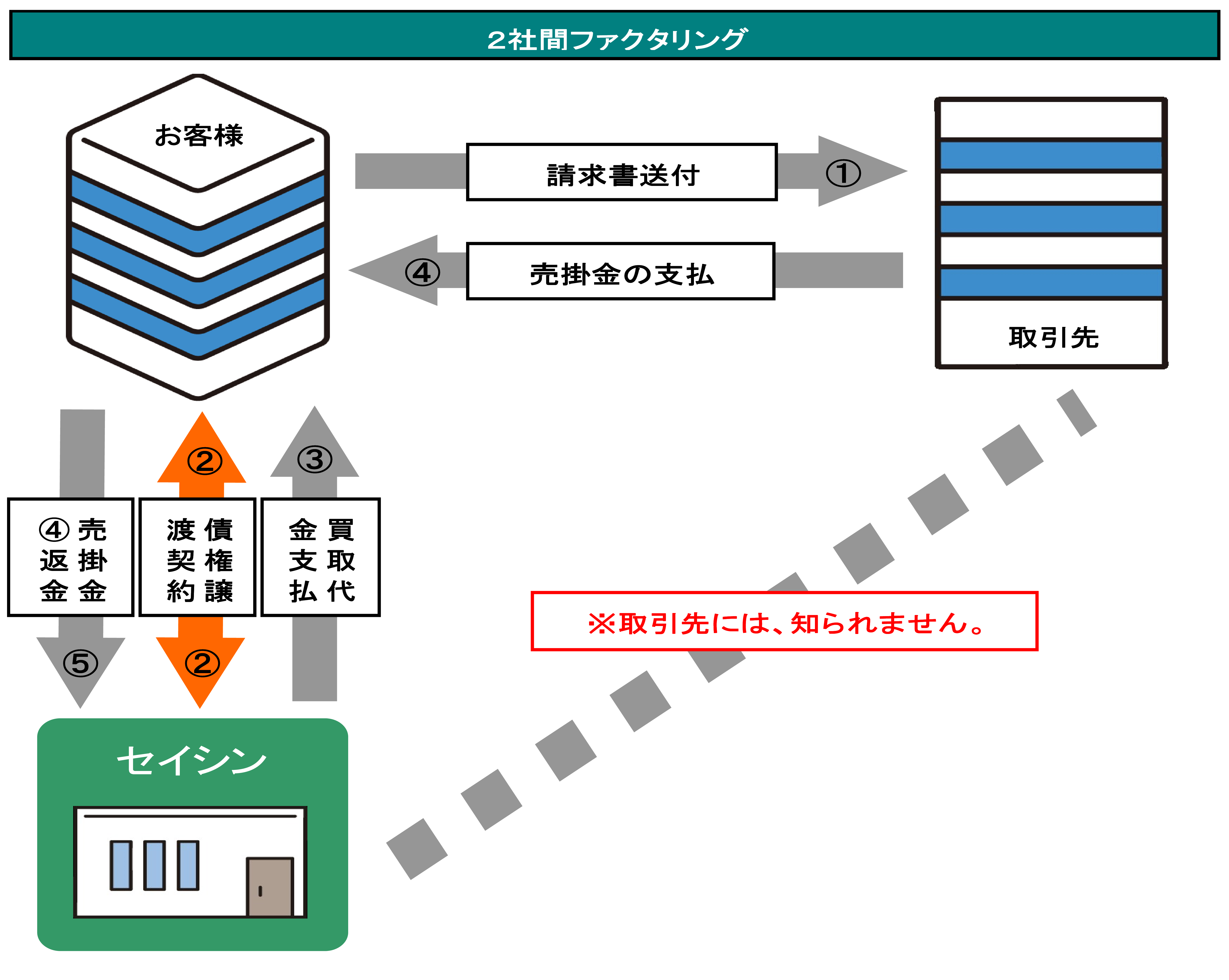 ２社間スキーム